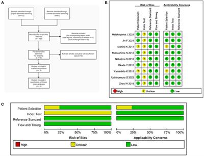 Use of 18F-FDG-PET/CT in differential diagnosis of primary central nervous system lymphoma and high-grade gliomas: A meta-analysis